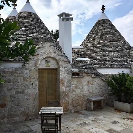Trulli Di Pozzomasiello לוקורוטונדו